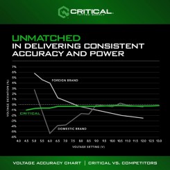 Máquina de tatuar inalámbrica tipo pen Critical Torque