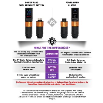 POWER WAND LINER - FULL SET - Bishop Rotary + Critical Tattoo